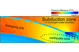 Fig. 1: Simplified illustration of a subduction zone portraying a fluid flow driven by pressure variations that triggers earthquakes